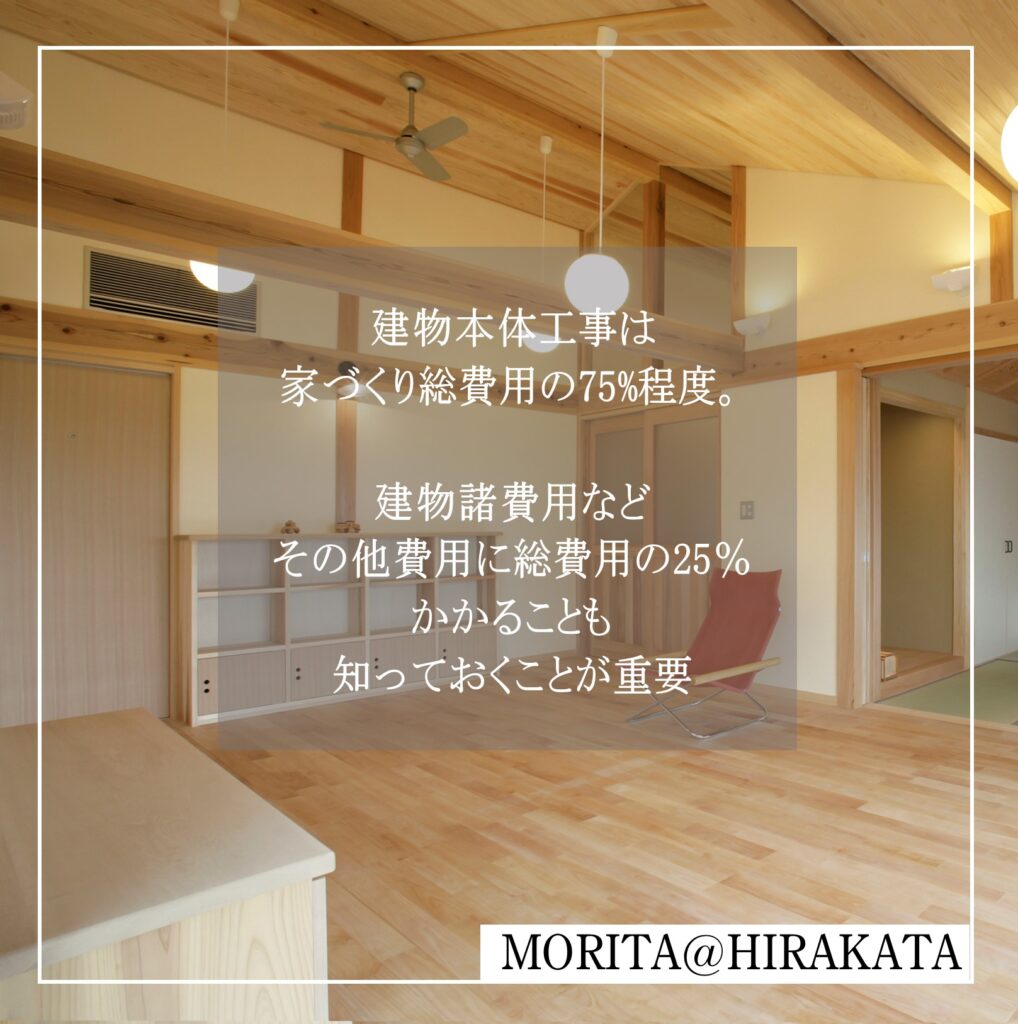 建築費用の内訳